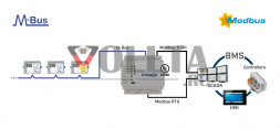 INTESIS INMBSMEB0600000 M-BUS Modbus Gateway TCP/RTU Server | 1500 точек и 60 устройств
