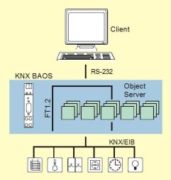 WEINZIERL 5122 Последовательный интерфейс KNX | РЕГ