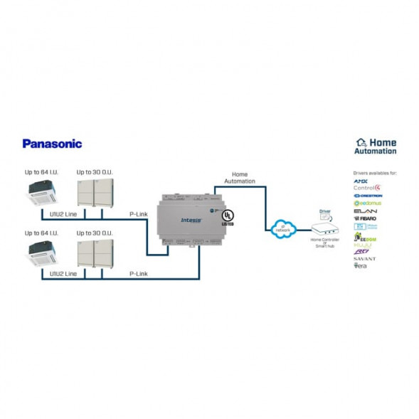 INTESIS IN771AIR00LO000 Климатический шлюз KNX | Panasonic, ECOi, ECOg и PACI, 128 МЕ/60 ОЕ