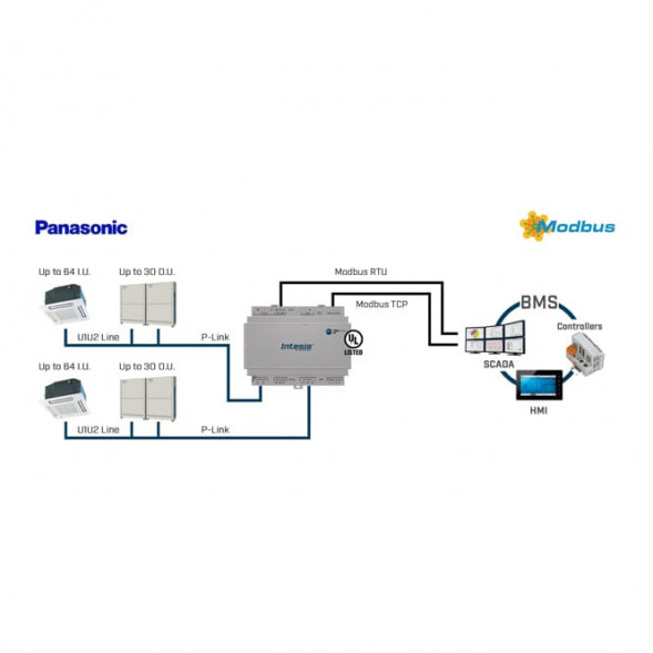 INTESIS IN771AIR00LO000 Климатический шлюз KNX | Panasonic, ECOi, ECOg и PACI, 128 МЕ/60 ОЕ