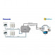 INTESIS IN771AIR00LO000 Климатический шлюз KNX | Panasonic, ECOi, ECOg и PACI, 128 МЕ/60 ОЕ