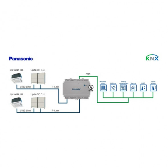 INTESIS IN771AIR00LO000 Климатический шлюз KNX | Panasonic, ECOi, ECOg и PACI, 128 МЕ/60 ОЕ