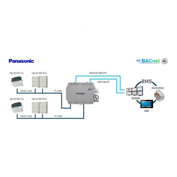 INTESIS IN771AIR00LO000 Климатический шлюз KNX | Panasonic, ECOi, ECOg и PACI, 128 МЕ/60 ОЕ