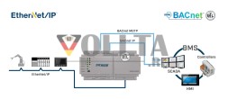 INTESIS INBACEIP1K20000 KNX-BACnet Шлюз IP и сервер MS/TP | Ethernet, 1200 точек данных