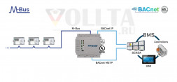 INTESIS INBACMEB0100000 KNX-BACnet Шлюз IP и MS/TP Сервер | 10 устройств