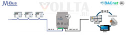 INTESIS INBACMEB0500100 KNX-BACnet Шлюз IP | 50 устройств