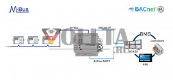 INTESIS INBACMEB0600000 KNX-BACnet Шлюз IP | 60 устройств