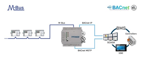 INTESIS INBACMEB0600000 KNX-BACnet Шлюз IP | 60 устройств