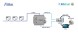 INTESIS INBACMEB0600000 KNX-BACnet Шлюз IP | 60 устройств