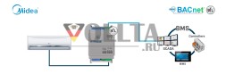 INTESIS INBACMID001I100 BACnet климатический шлюз | Midea, 1 внутренний блок