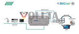 INTESIS INBACPRT1K20000 KNX-BACnet Шлюз IP и сервер MS/TP | Profinet, 1200 точек данных