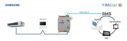 INTESIS INBACSAM001R100 BACnet климатический шлюз | Samsung NASA, 1 внутренний блок