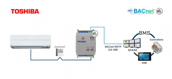 INTESIS INBACTOS001R100 BACnet Climate Gateway | Toshiba VRF и цифровые системы, 1 внутренний блок