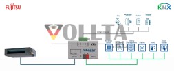INTESIS INKNXFGL001I000 KNX климатический шлюз | Fujitsu, RAC и VRF системы, 1 внутренний блок