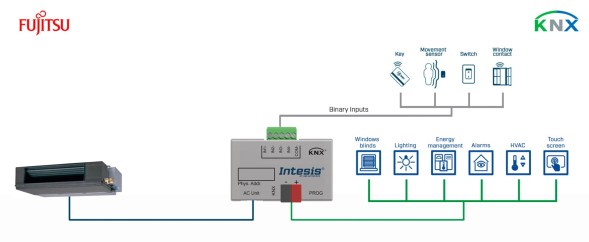 INTESIS INKNXFGL001I000 KNX климатический шлюз | Fujitsu, RAC и VRF системы, 1 внутренний блок