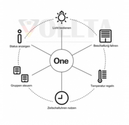 Gira One Premium-Набор
