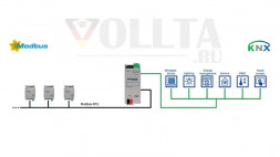 INTESIS INKNXMBM1000200 Шлюз Modbus-KNX RTU Клиент | 100 точек данных