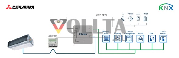 INTESIS INKNXMHI001R000 KNX климатический шлюз | Mitsubishi, FD и VRF, 1 внутренний блок