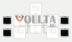 Дополнительное программное обеспечение BAB-TEC 20300 EibPort | CONTROL W