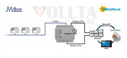 INTESIS INMBSMEB0100000 M-BUS Modbus Gateway TCP/RTU Server | 250 точек и 10 устройств